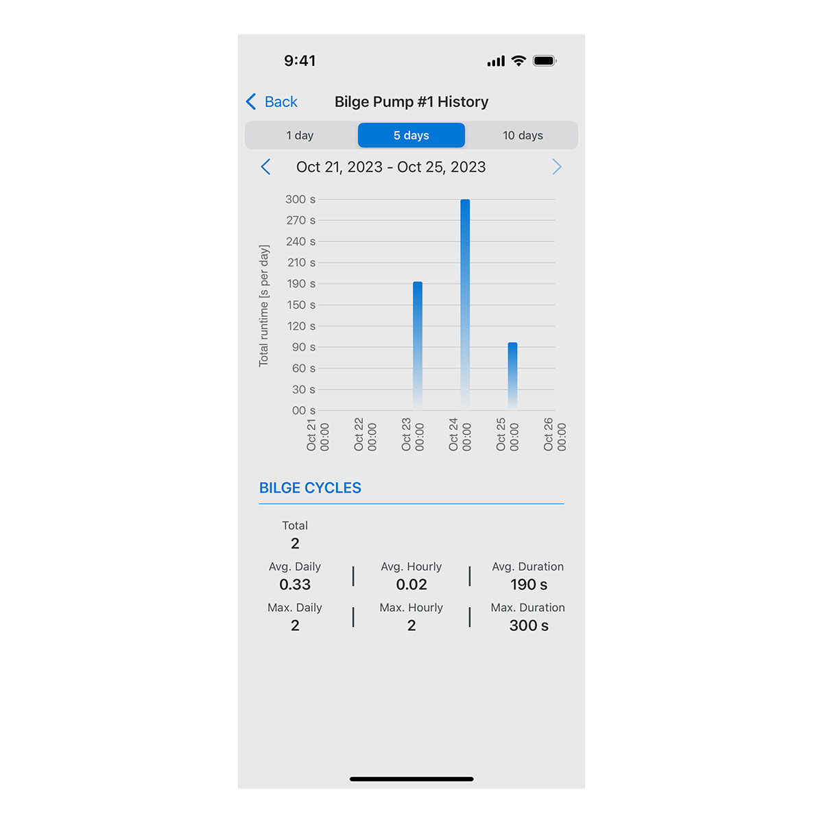 OnDeck™ Hub - Image 6